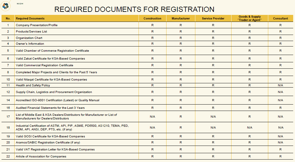 REQUIRED DOCUMENTS FOR REGISTRATION