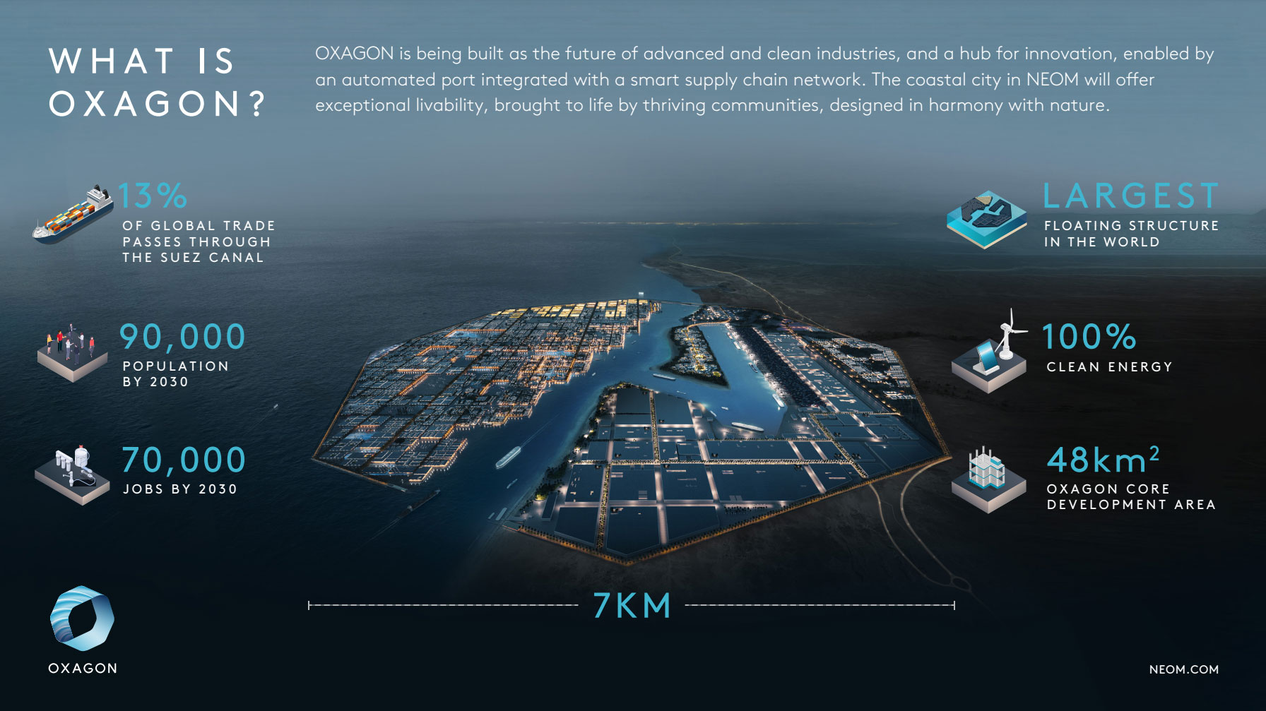 Read more about the article NEOM will welcome its visitors in 2024