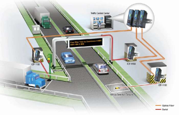 Smart traffic management systems